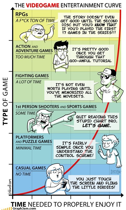 best of week,final fantasy,FPS,Line Graph,RPG,video games