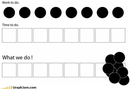 pro,procrastination,time,work