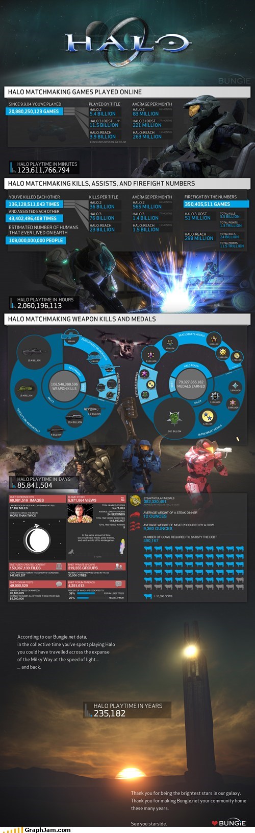 best of week,frag,halo,infographic,kills,online,video games,xbox