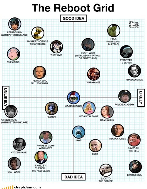 grid,movies,reboot,TV,Xzibit,yo dawg