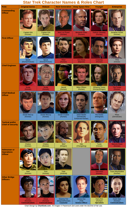 TV,roles,characters,Star Trek