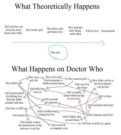 TV,doctor who,story