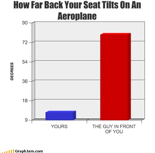 bar graphs graphs airplanes funny - 7577113856