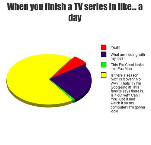 series,pac man,addiction,marathon,pie graph
