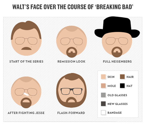 breaking bad,walt white,facial hair