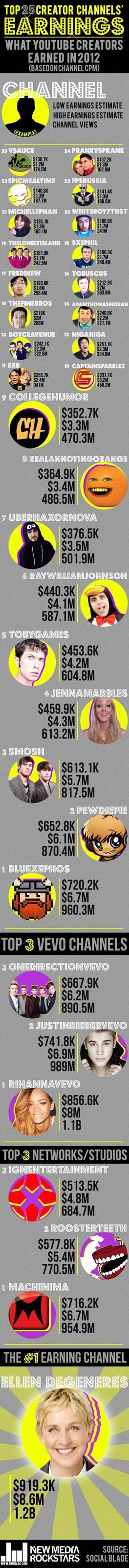 gold rush youtube ellen - 7740957696