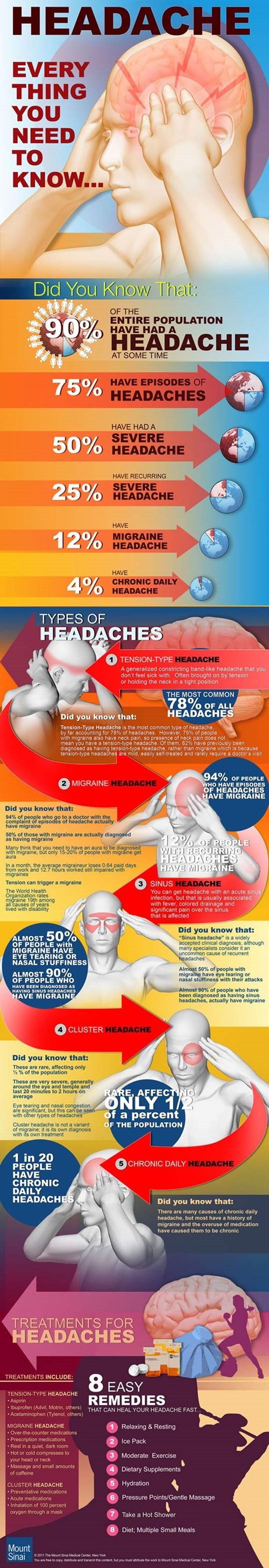 hurt,headache,pain,infographic