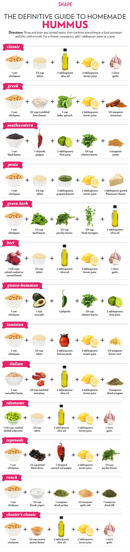 Chart recipe food hummus