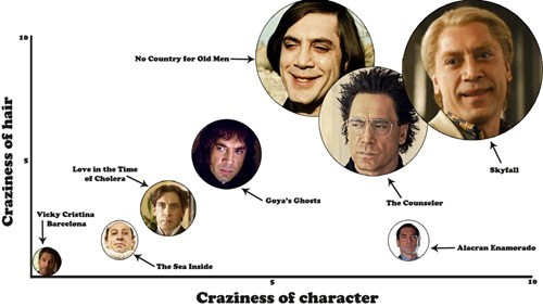 javier bardem,movies,hair