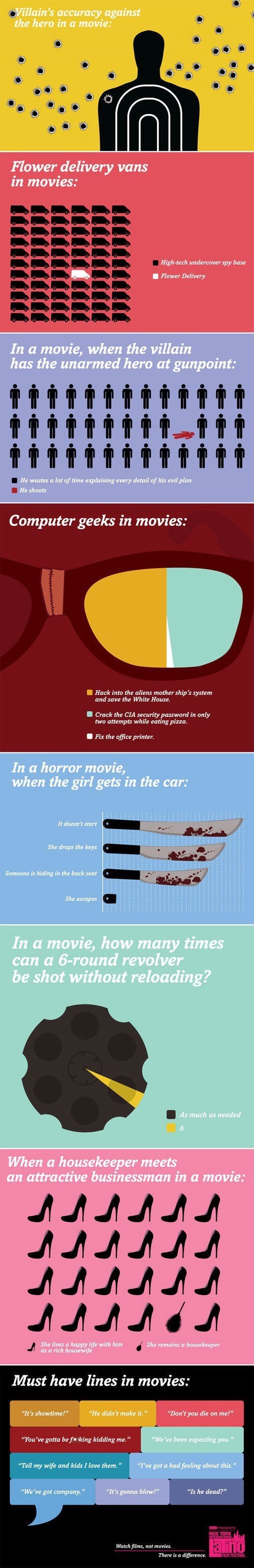 cliches,movies,infographic