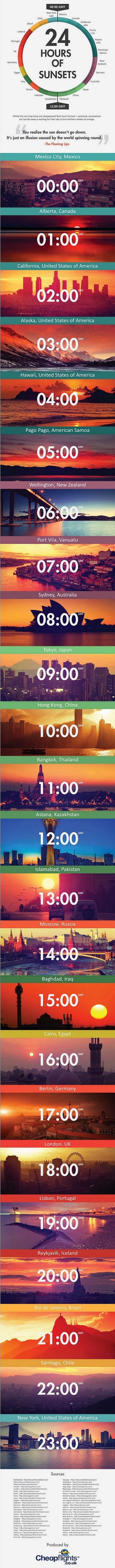 sunsets time inforaphic