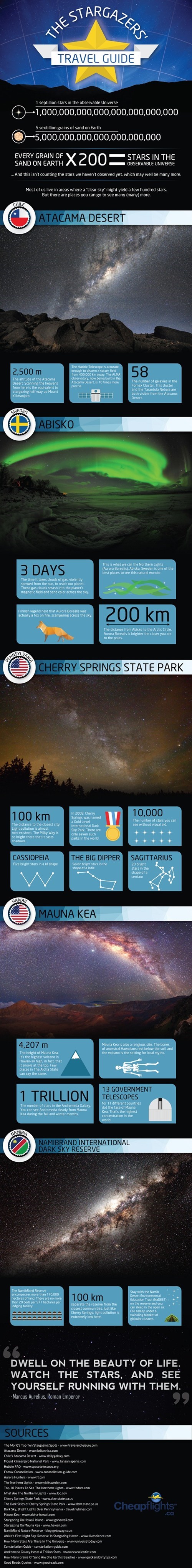 infographic,stars,Travel