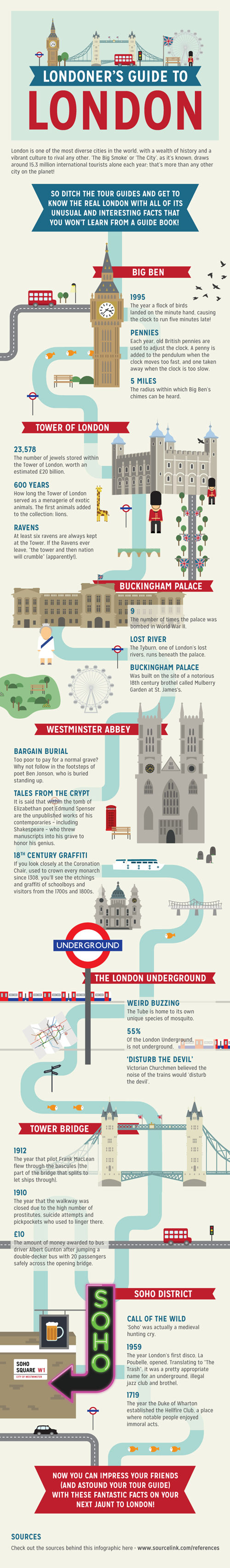 London traveling infographic - 7935827712