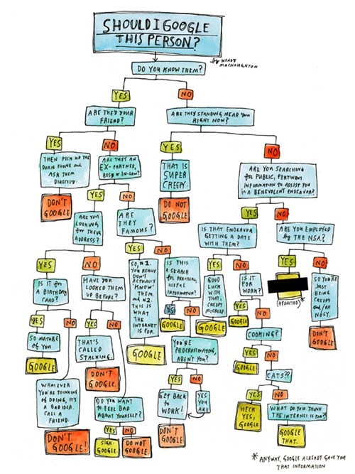 flow chart google