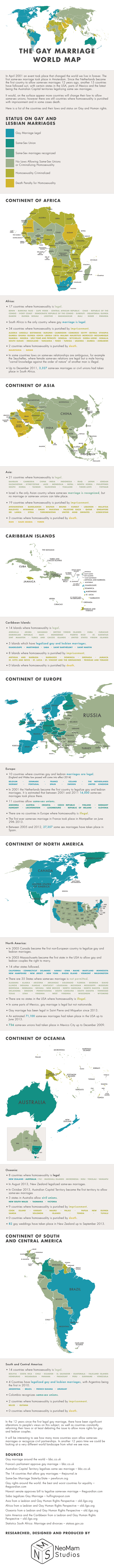 infographic,world,mariage