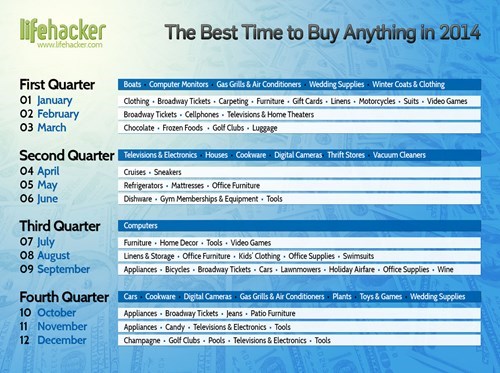 consumerism infographic money life hacks lifehacker