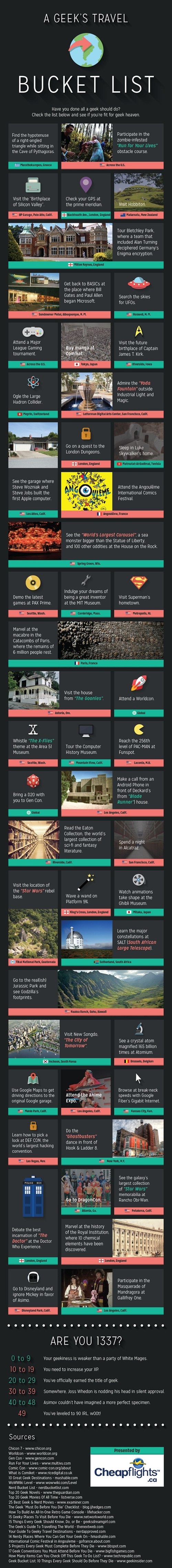 geek Travel infographic - 8005442560