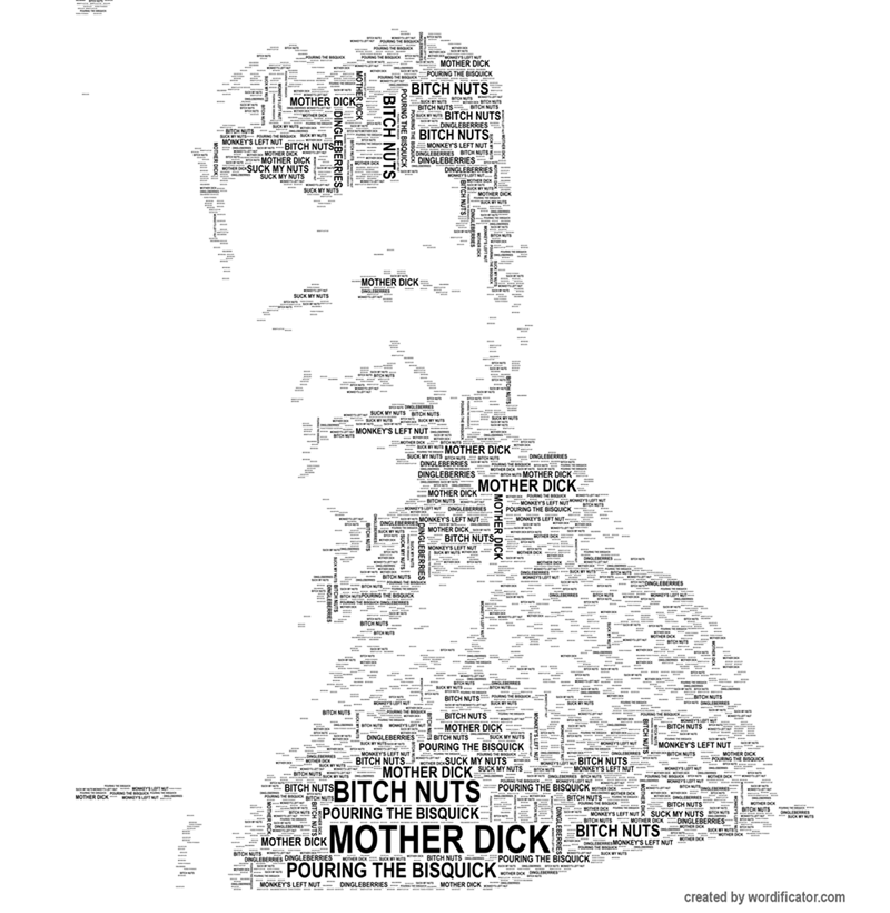 Walking Dead meme of a cloud of Abraham's most used phrases.
