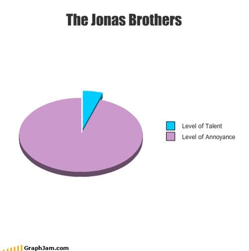 The Jonas Brothers
