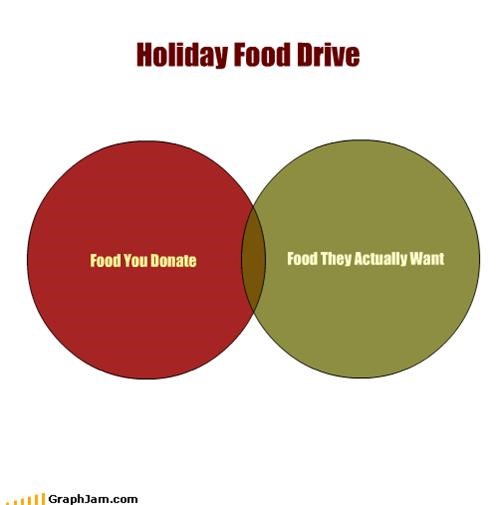 Holiday Food Drive