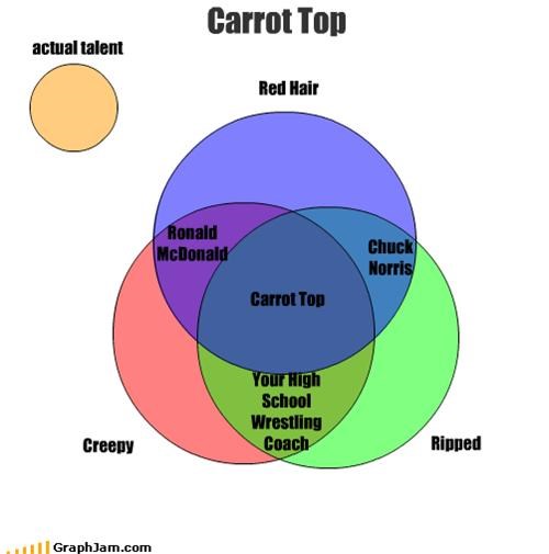 Carrot Top