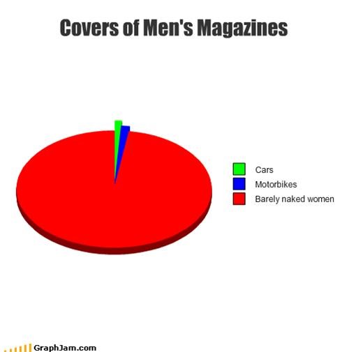 Covers of Men's Magazines