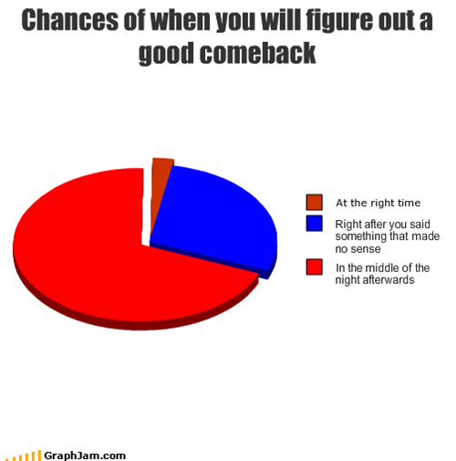 Chances of when you will figure out a good comeback