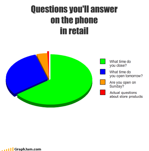 Questions you'll answer 
on the phone
in retail