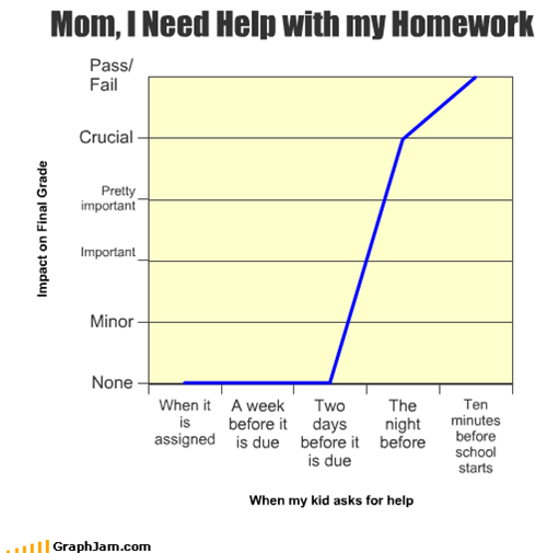Mom, I Need Help with my Homework