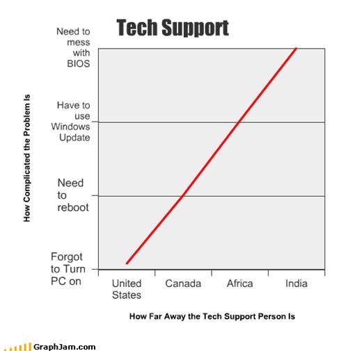 countries,internet,technology