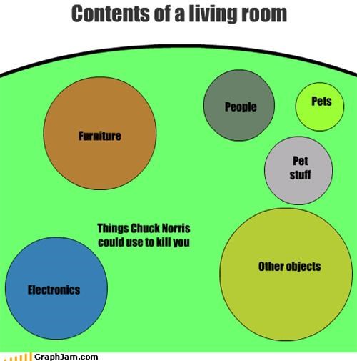 Contents of a living room
