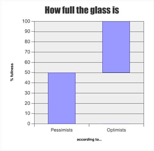 The glass is half...