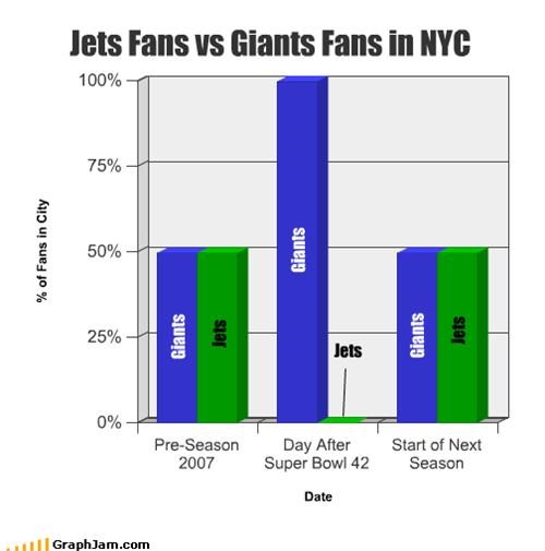 Jets Fans vs Giants Fans in NYC
