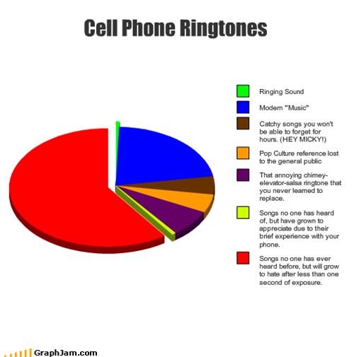 Cell Phone Ringtones
