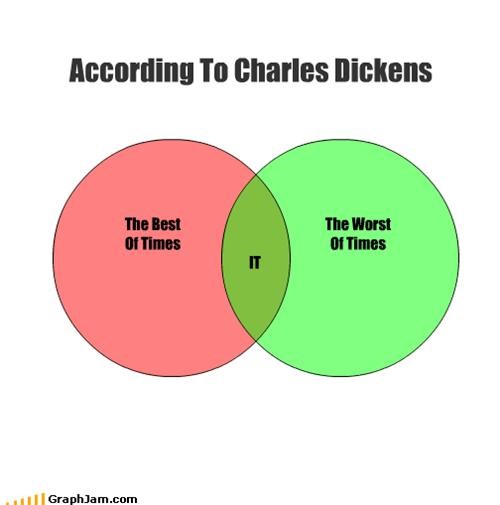 According To Charles Dickens