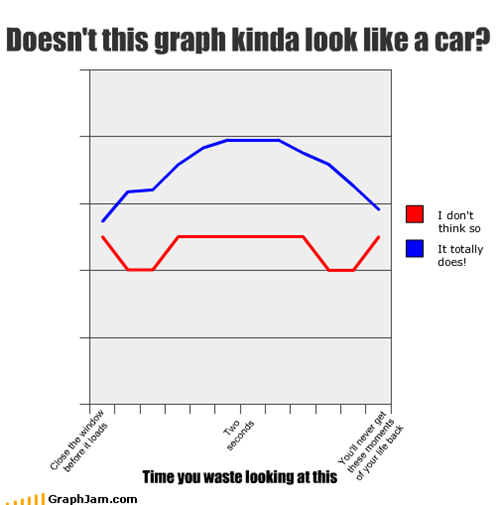 Doesn't this graph kinda look like a car?