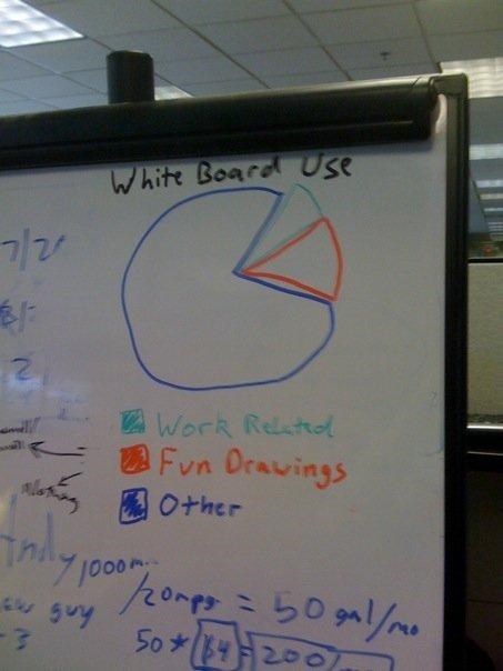 Whiteboard Use