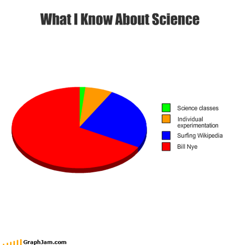 What I Know About Science