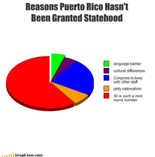 Reasons Puerto Rico Hasn't Been Granted Statehood