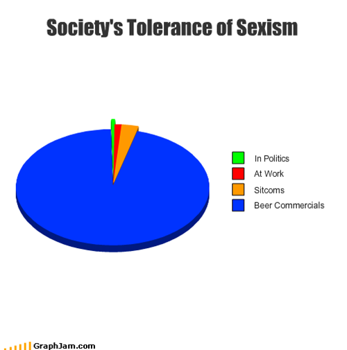 Society's Tolerance of Sexism