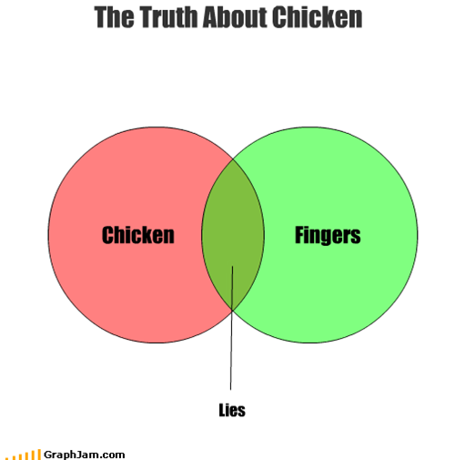 The Truth About Chicken