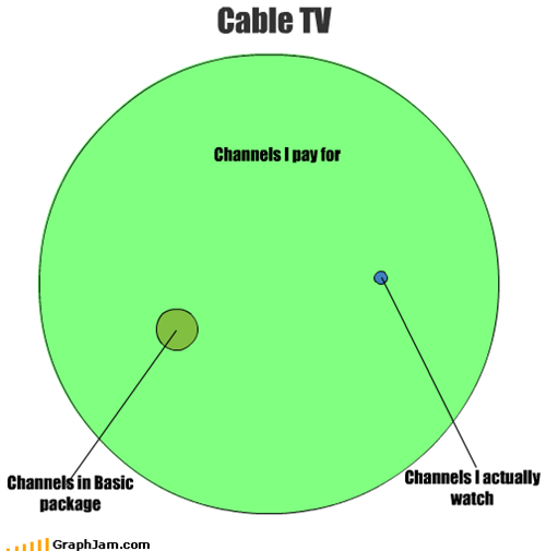 Cable TV