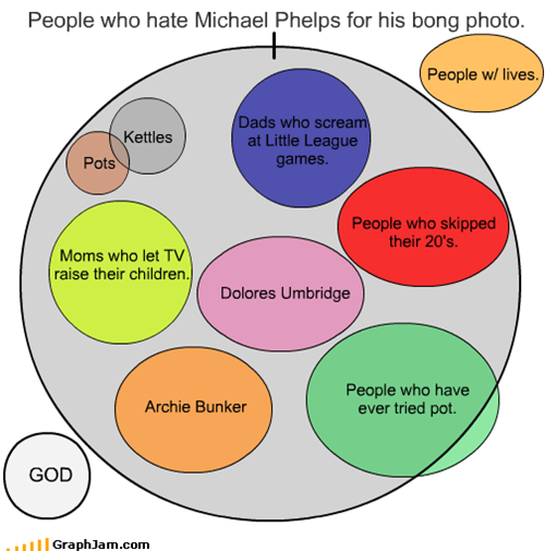 People who hate Michael Phelps for his bong photo.