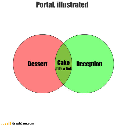 Portal, illustrated