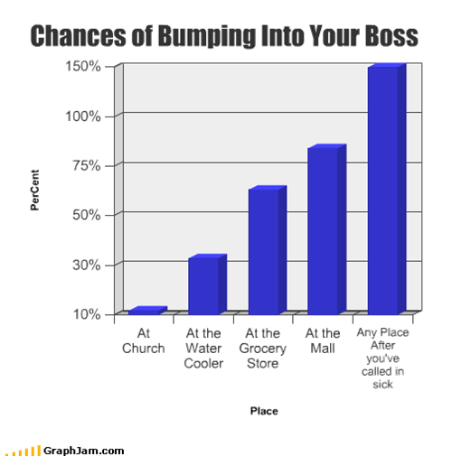 Chances of Bumping Into Your Boss