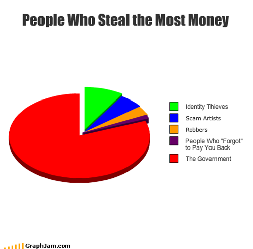 People Who Steal the Most Money
