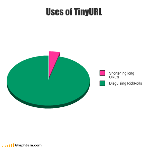 Uses of TinyURL