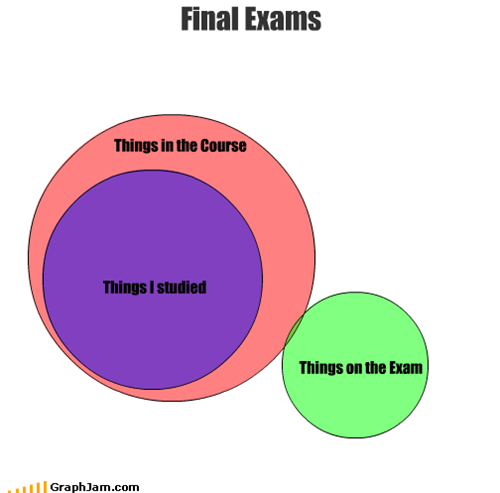 Final Exams