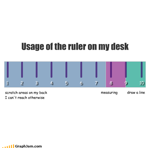 Usage of the ruler on my desk