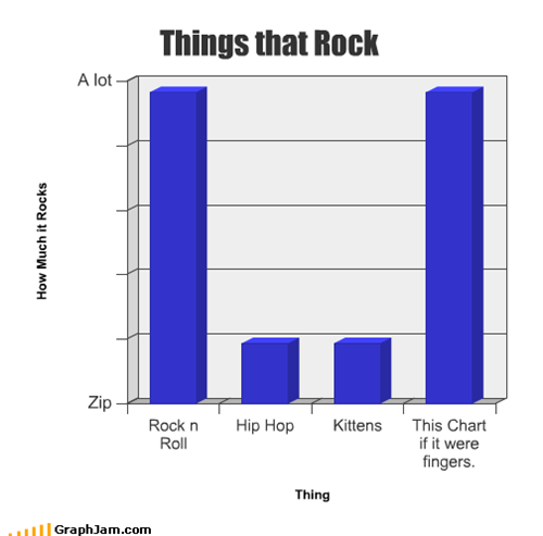 Things that Rock